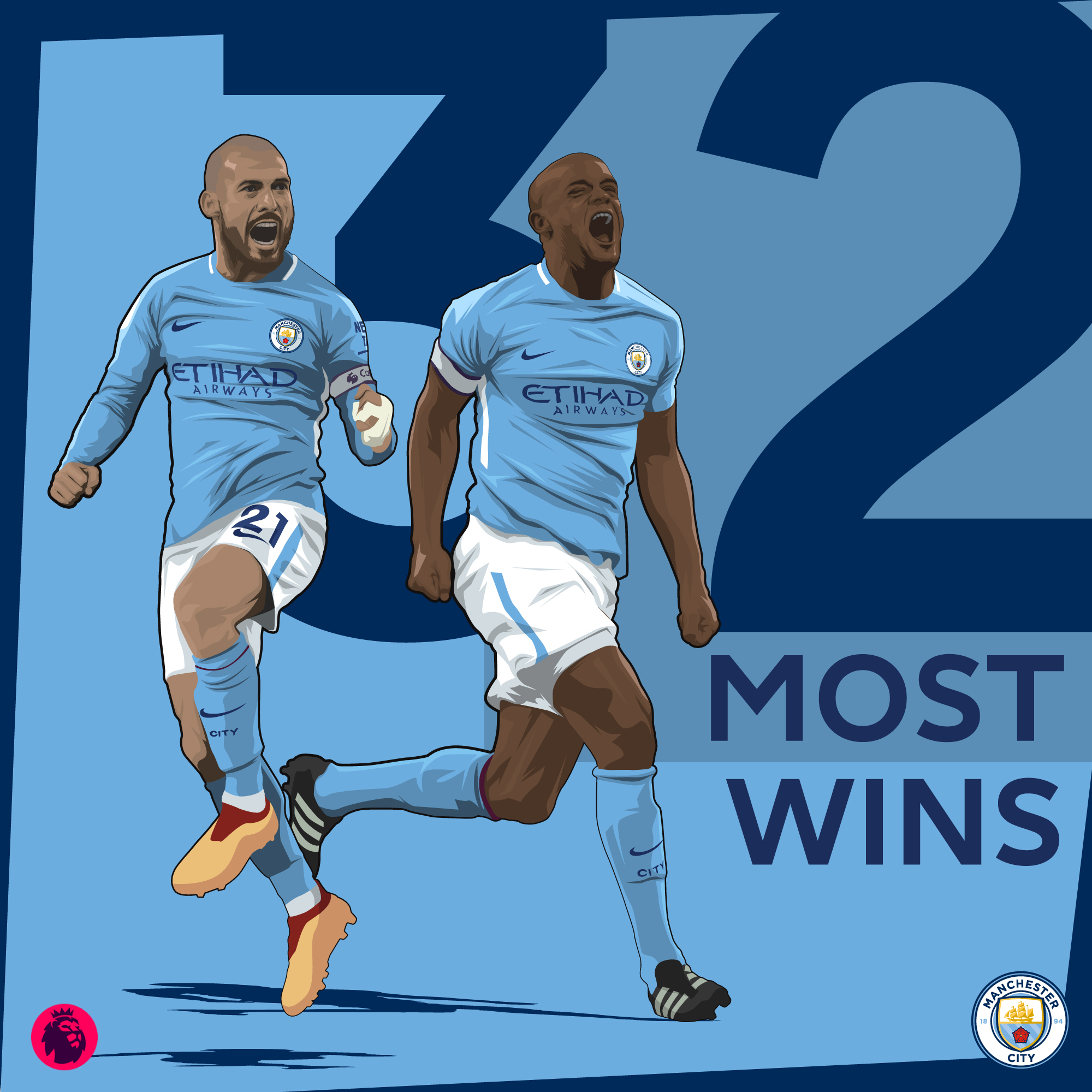 Man-City-Most-Wins
